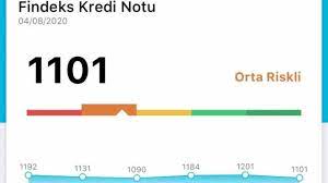 Düşük Kredi Notu ile Kredi Almanın Yolları